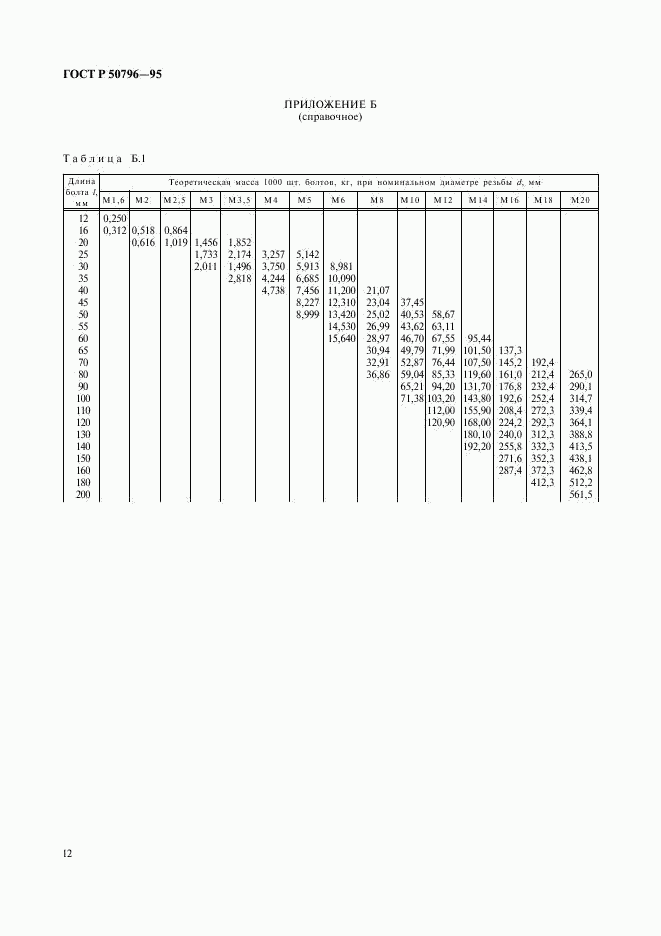 ГОСТ Р 50796-95, страница 14