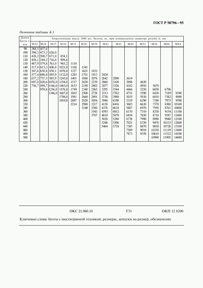 ГОСТ Р 50796-95, страница 15