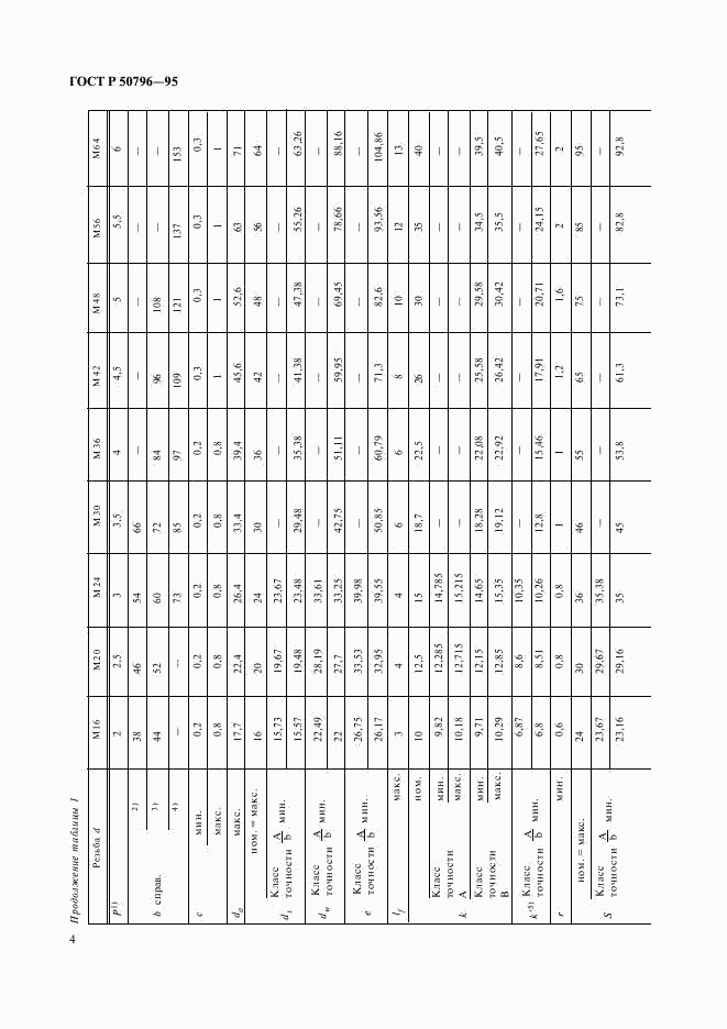 ГОСТ Р 50796-95, страница 6