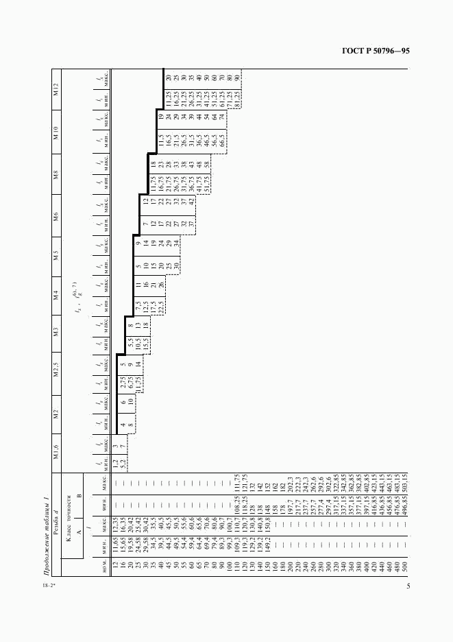 ГОСТ Р 50796-95, страница 7