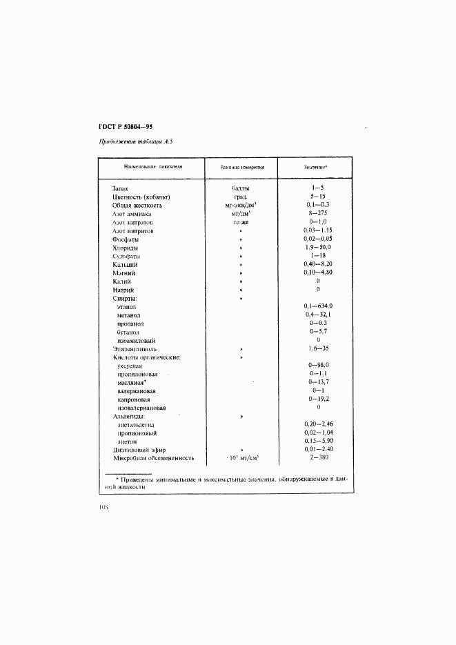 ГОСТ Р 50804-95, страница 111