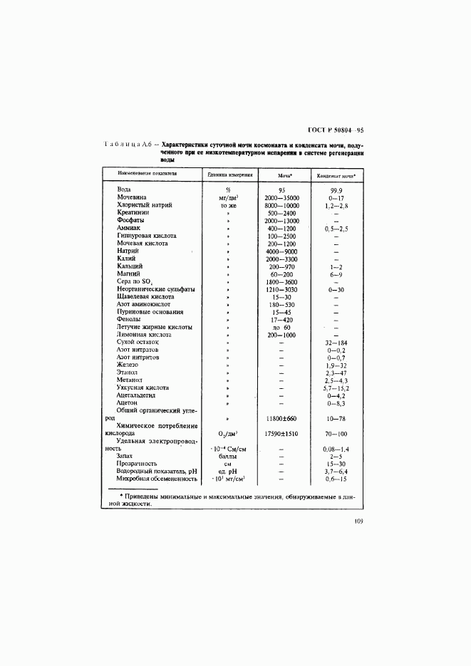 ГОСТ Р 50804-95, страница 112