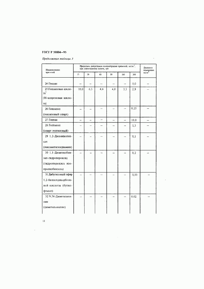 ГОСТ Р 50804-95, страница 21