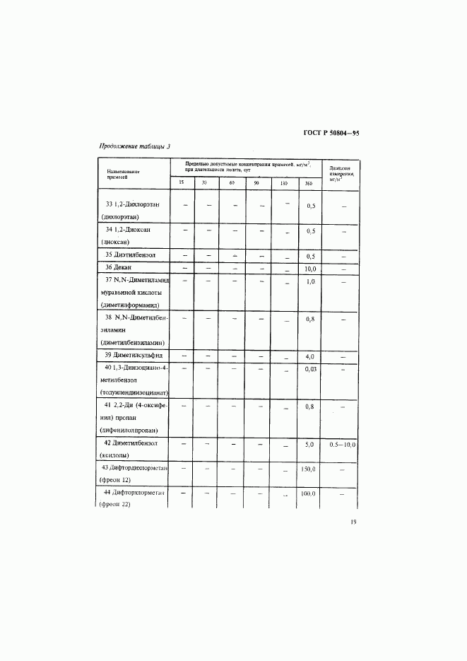 ГОСТ Р 50804-95, страница 22