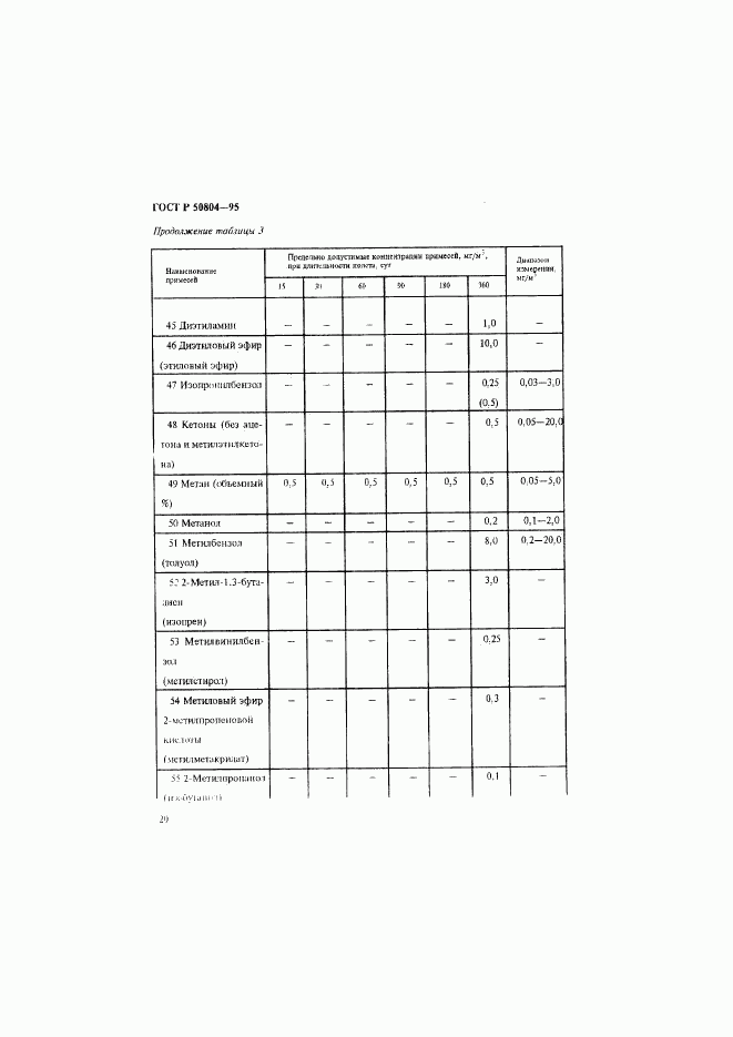 ГОСТ Р 50804-95, страница 23