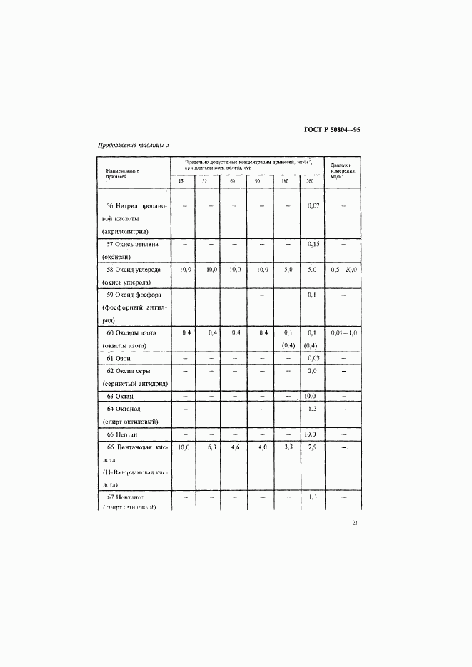 ГОСТ Р 50804-95, страница 24