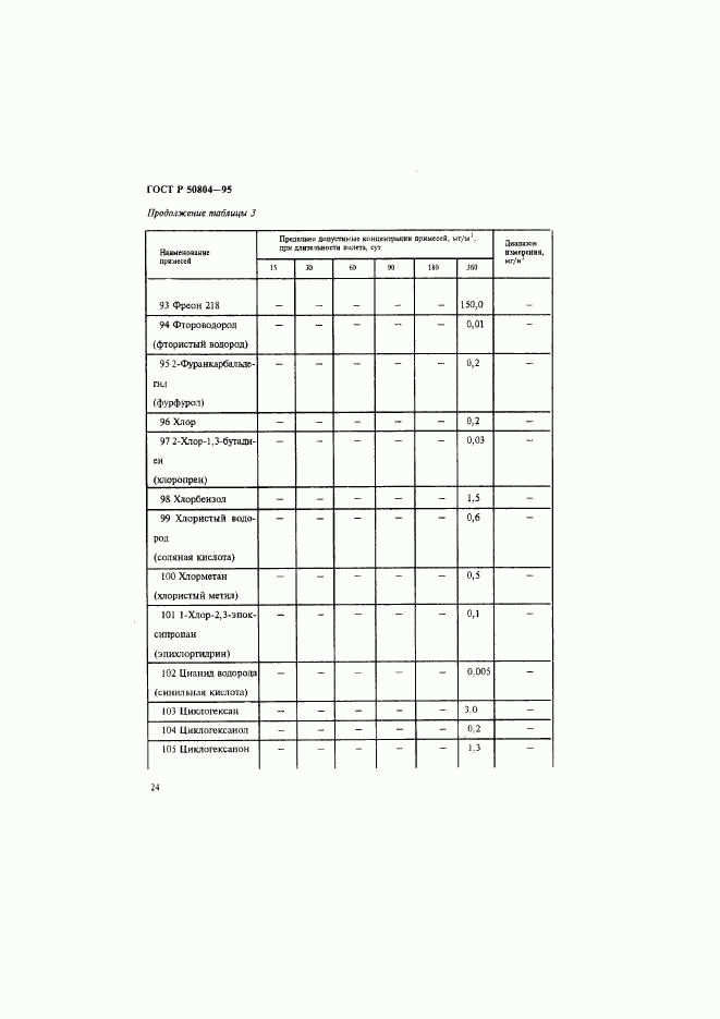 ГОСТ Р 50804-95, страница 27