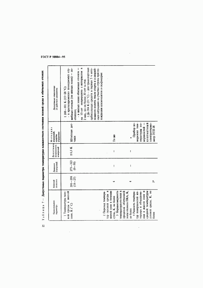 ГОСТ Р 50804-95, страница 35