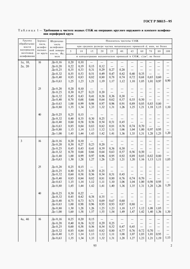 ГОСТ Р 50815-95, страница 4