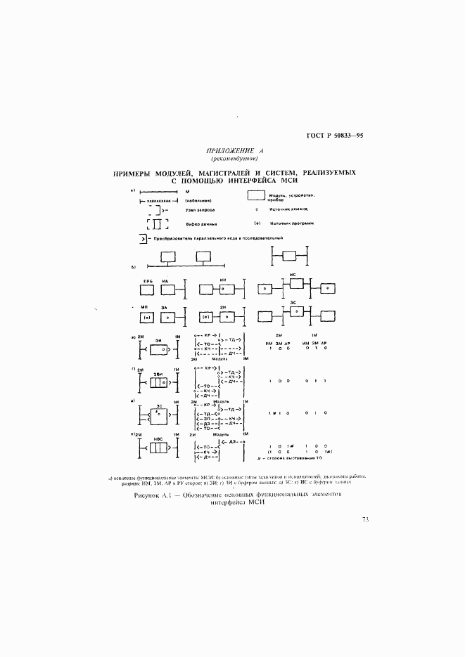 ГОСТ Р 50833-95, страница 76