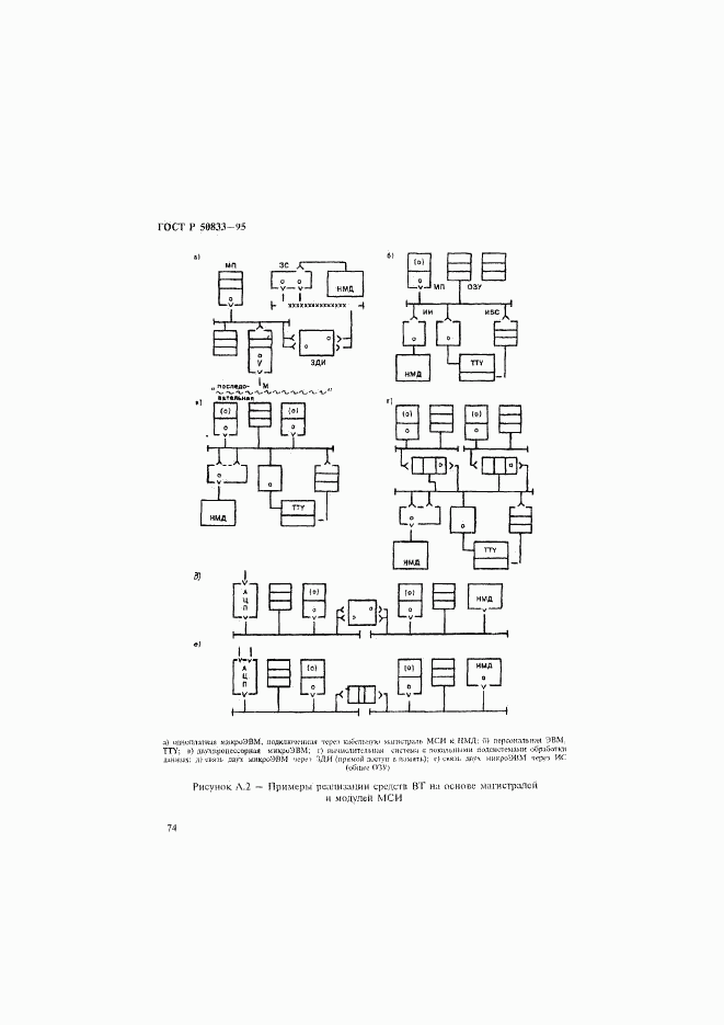 ГОСТ Р 50833-95, страница 77