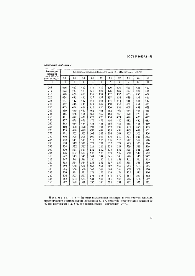 ГОСТ Р 50837.1-95, страница 13