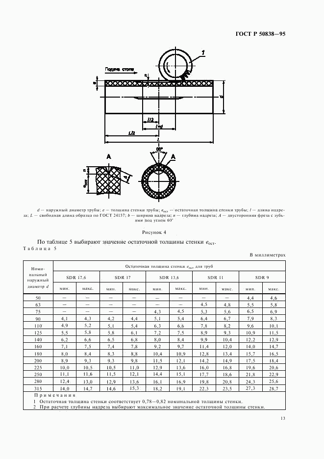 ГОСТ Р 50838-95, страница 16