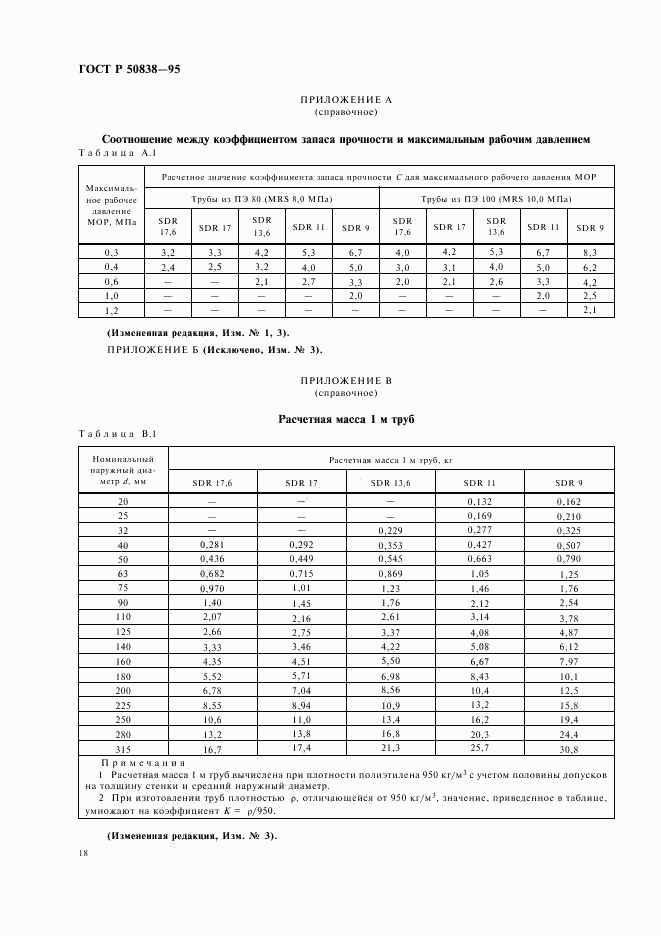 ГОСТ Р 50838-95, страница 21