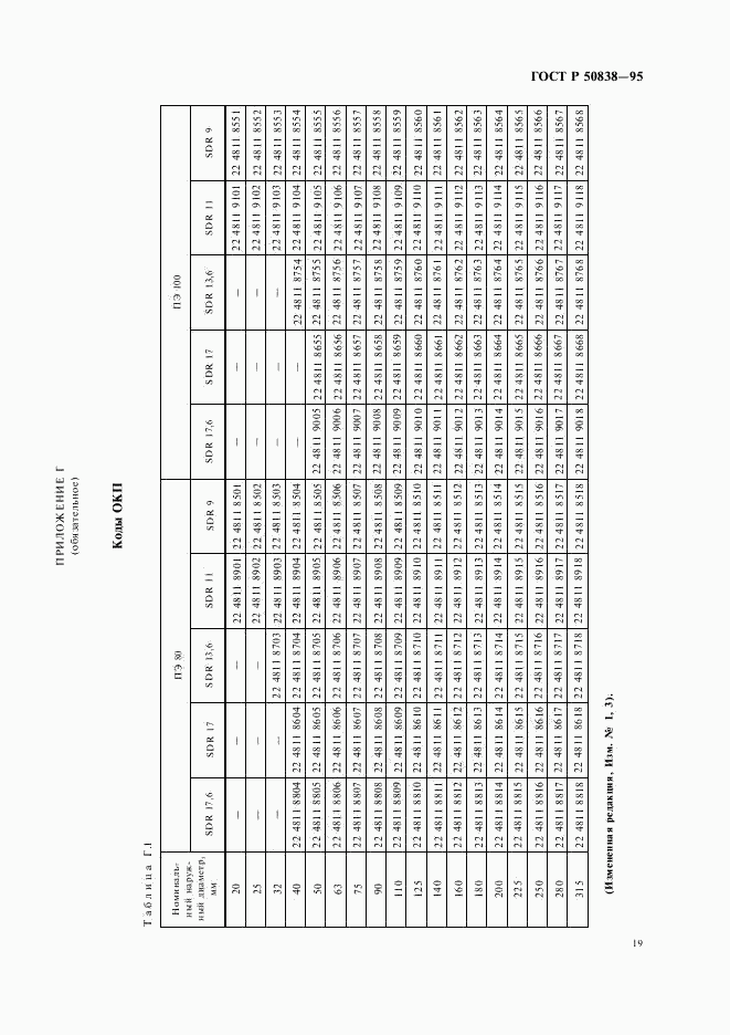 ГОСТ Р 50838-95, страница 22