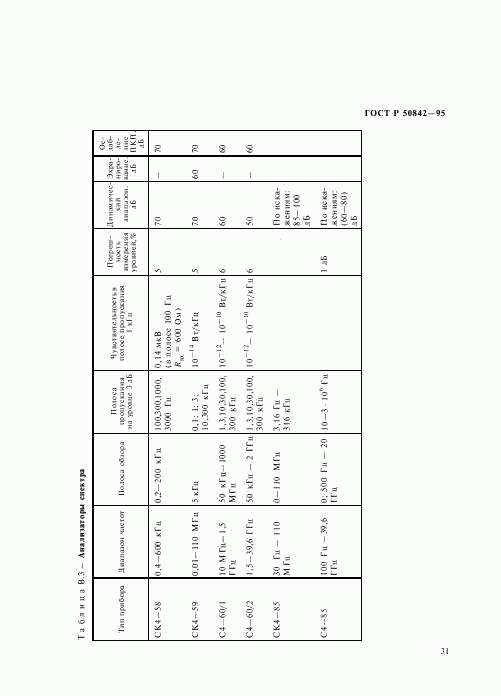 ГОСТ Р 50842-95, страница 35