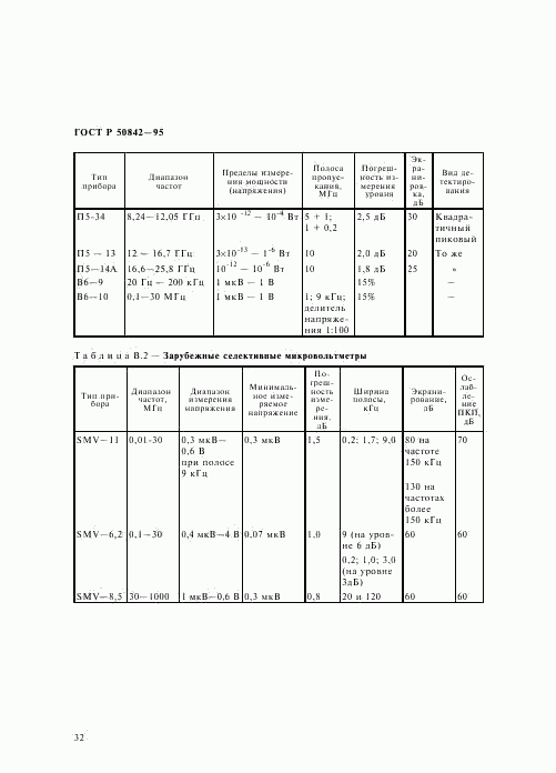 ГОСТ Р 50842-95, страница 36