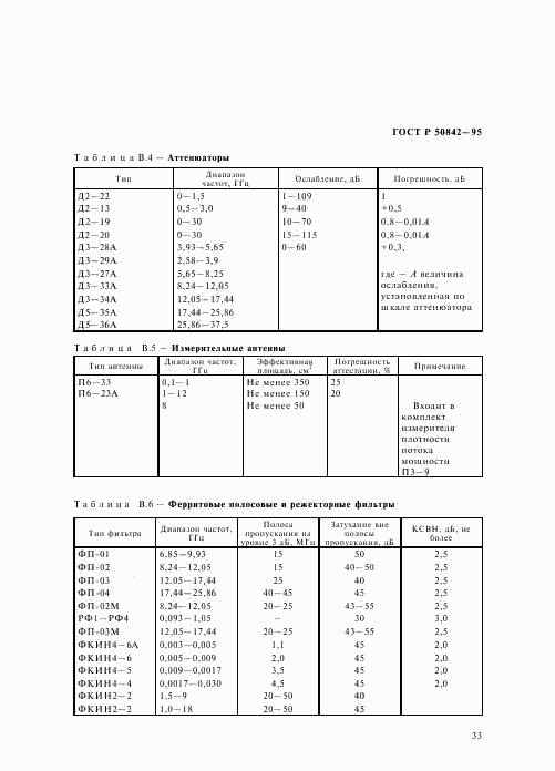 ГОСТ Р 50842-95, страница 37