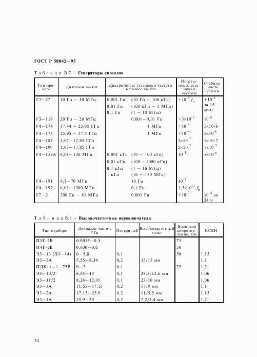 ГОСТ Р 50842-95, страница 38