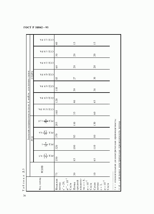 ГОСТ Р 50842-95, страница 40