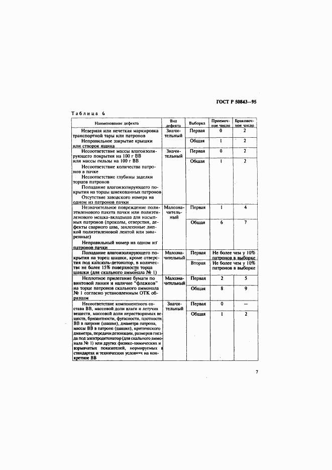 ГОСТ Р 50843-95, страница 10