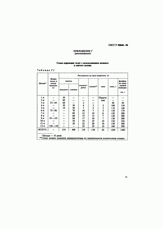 ГОСТ Р 50848-96, страница 16