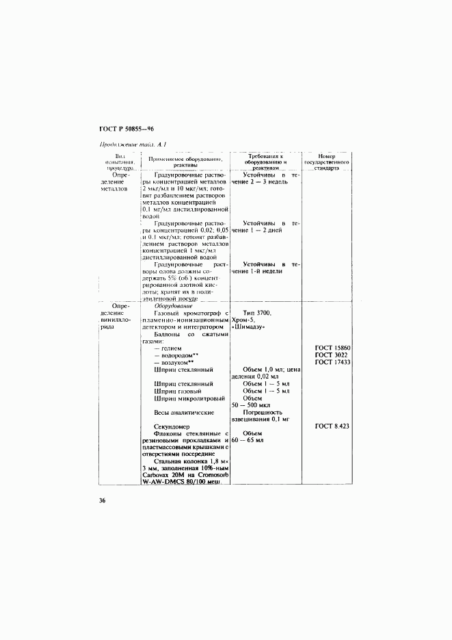 ГОСТ Р 50855-96, страница 39