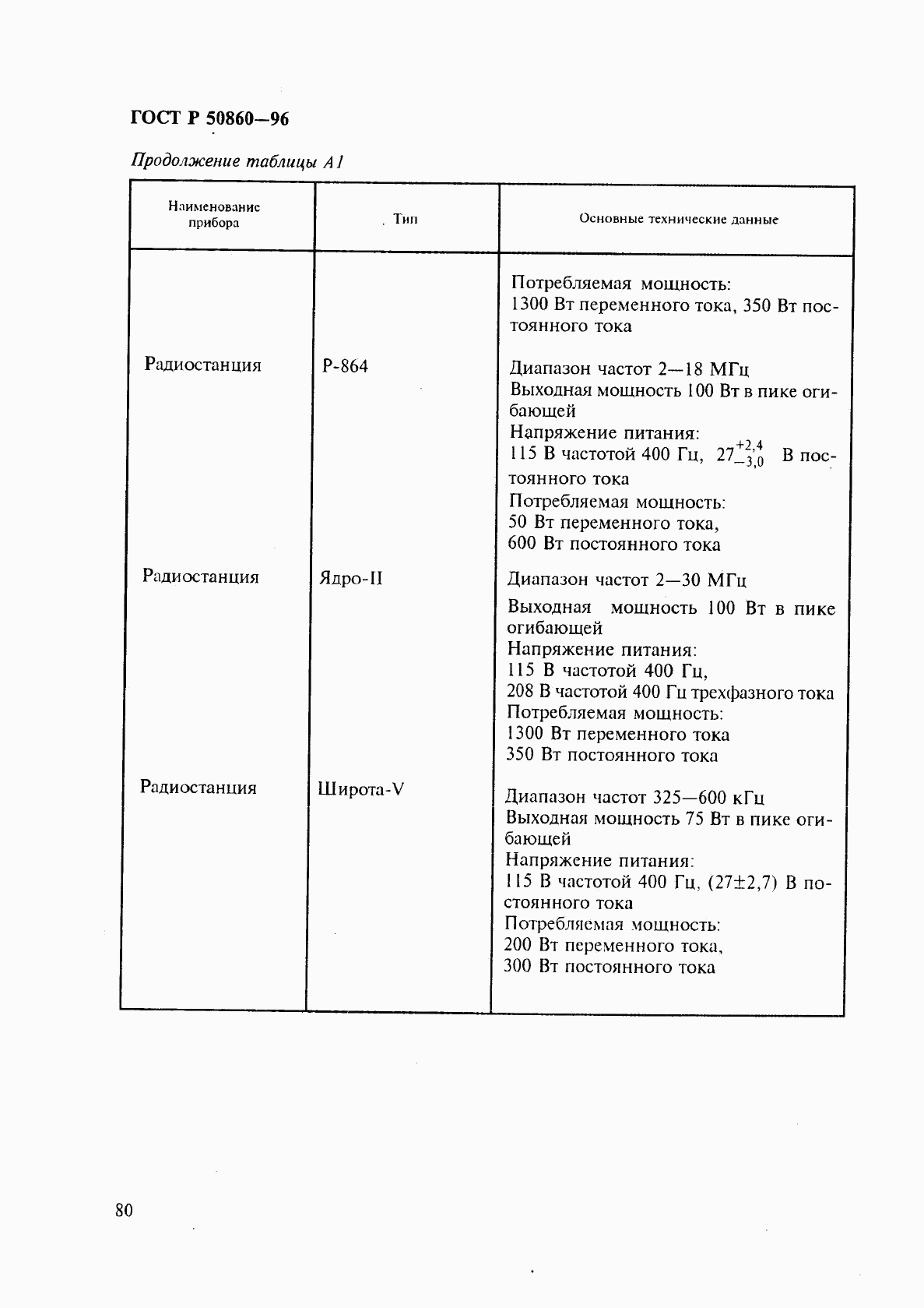 ГОСТ Р 50860-96, страница 85