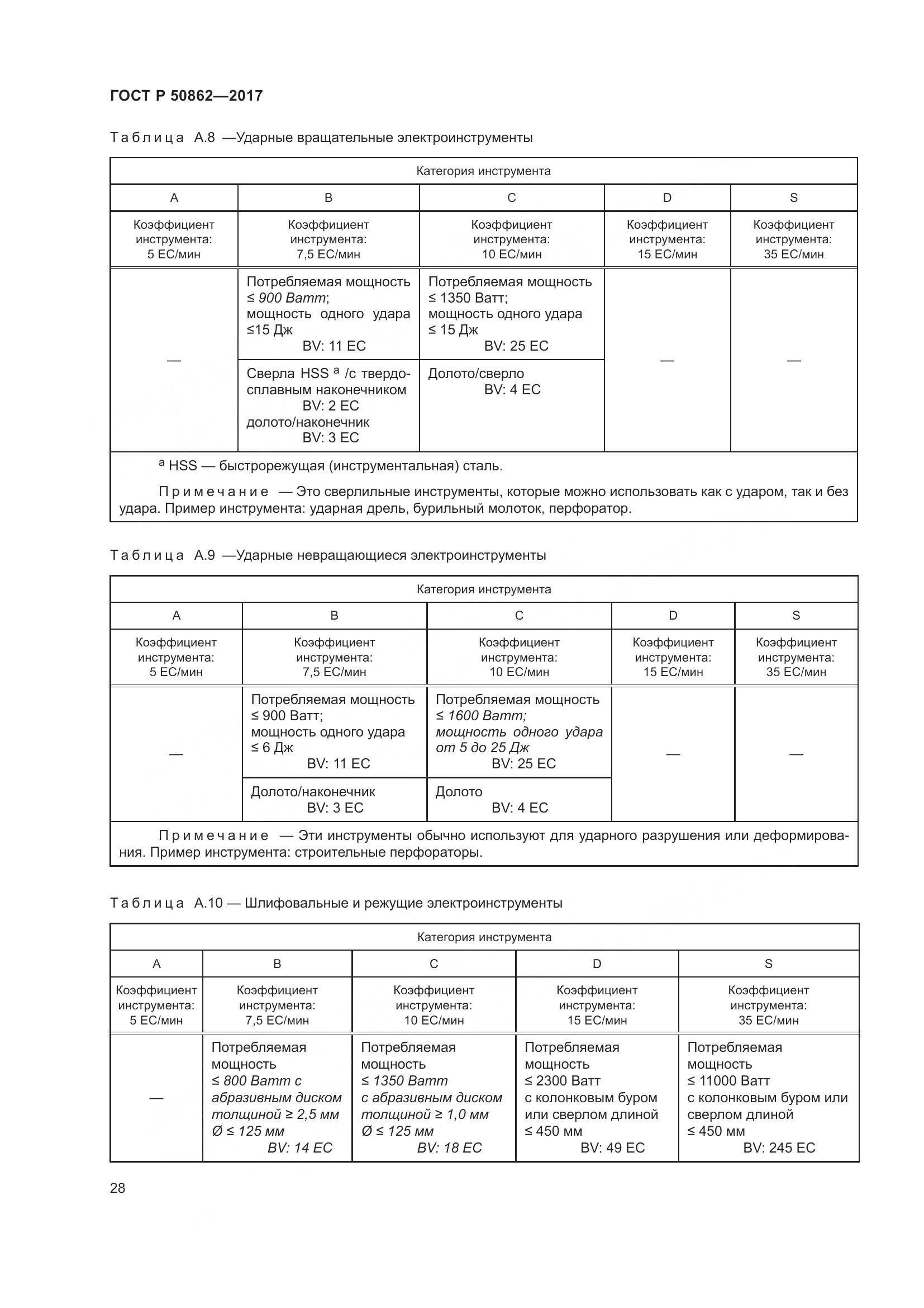 ГОСТ Р  50862-2017, страница 32