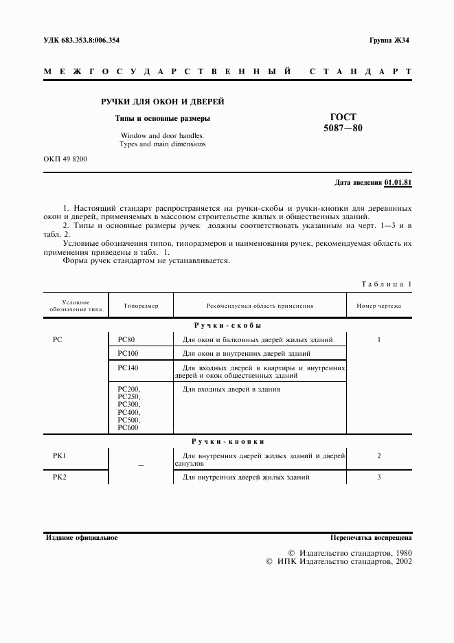 ГОСТ 5087-80, страница 2