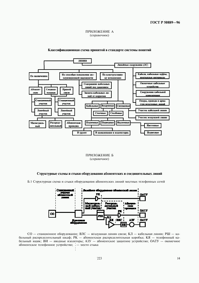 ГОСТ Р 50889-96, страница 18