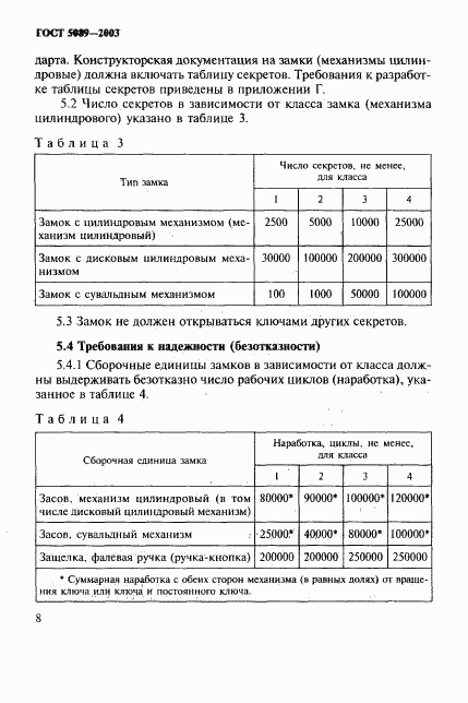 ГОСТ 5089-2003, страница 12