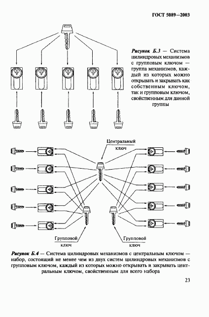 ГОСТ 5089-2003, страница 27