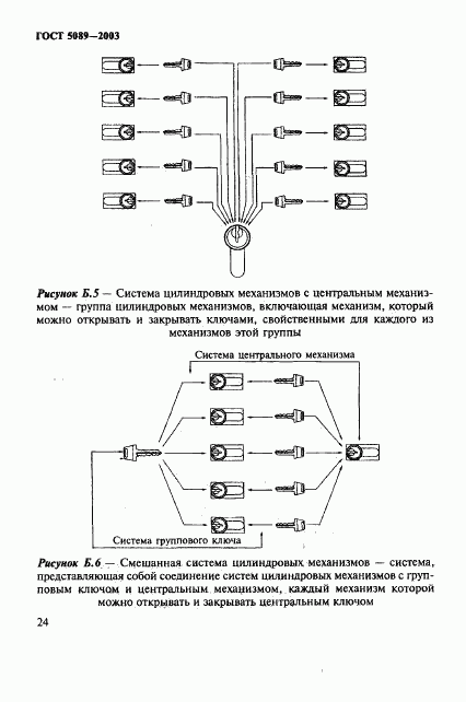 ГОСТ 5089-2003, страница 28