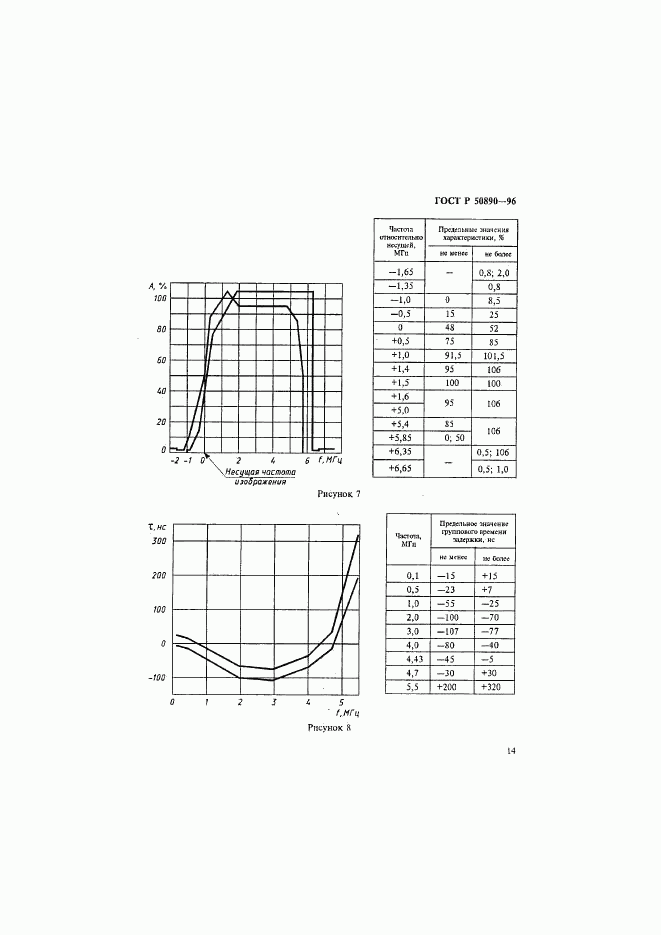 ГОСТ Р 50890-96, страница 17