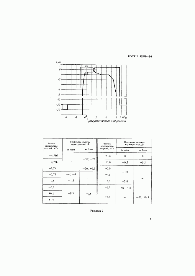 ГОСТ Р 50890-96, страница 9