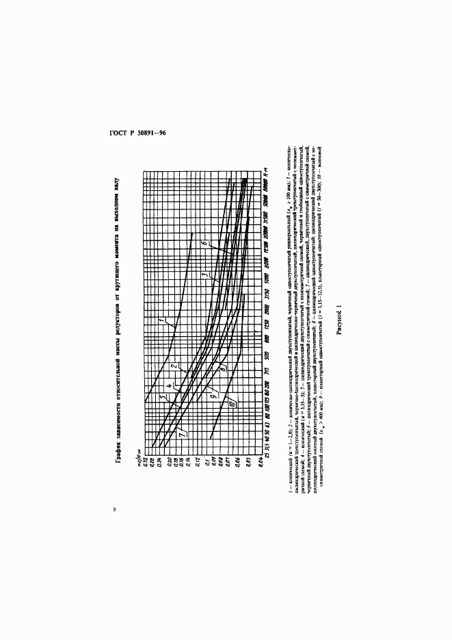 ГОСТ Р 50891-96, страница 11