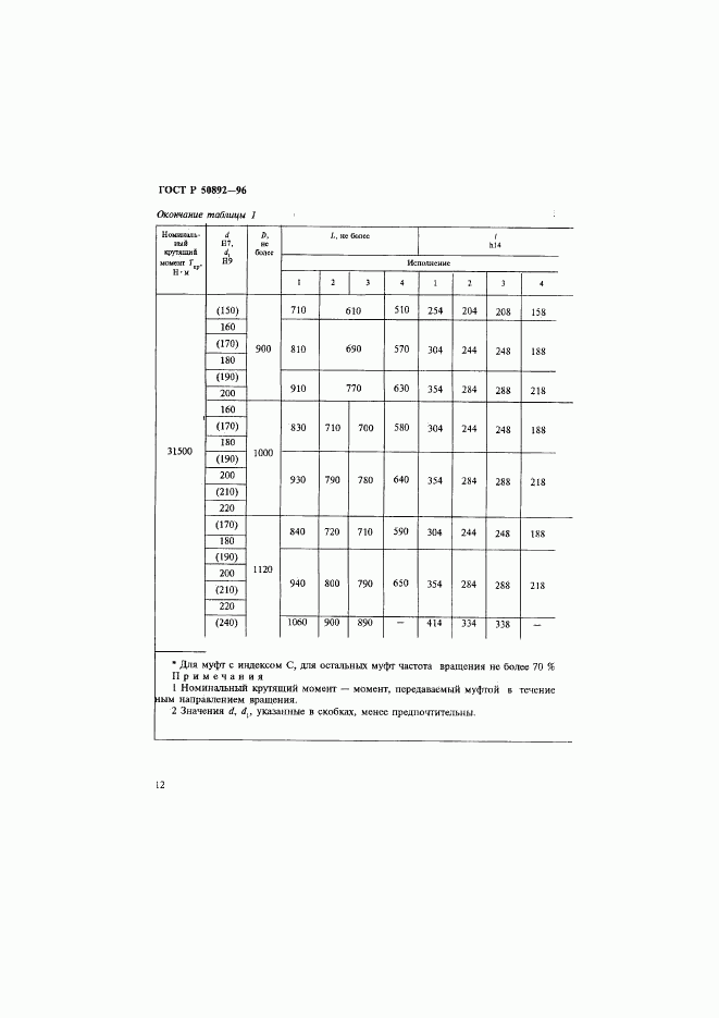 ГОСТ Р 50892-96, страница 15