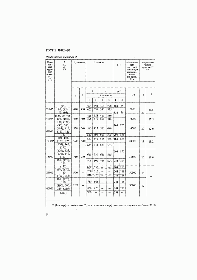 ГОСТ Р 50892-96, страница 19