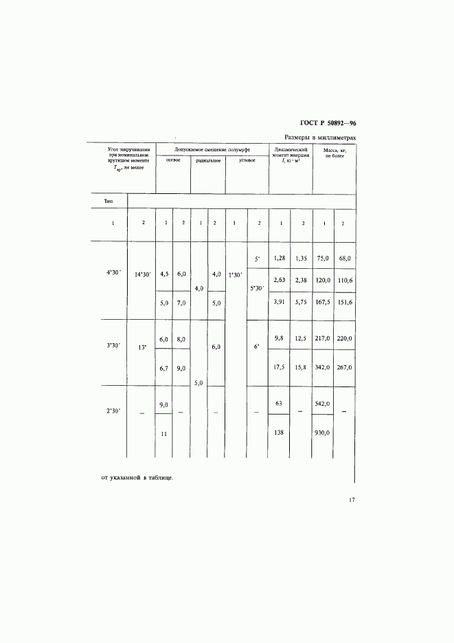 ГОСТ Р 50892-96, страница 20