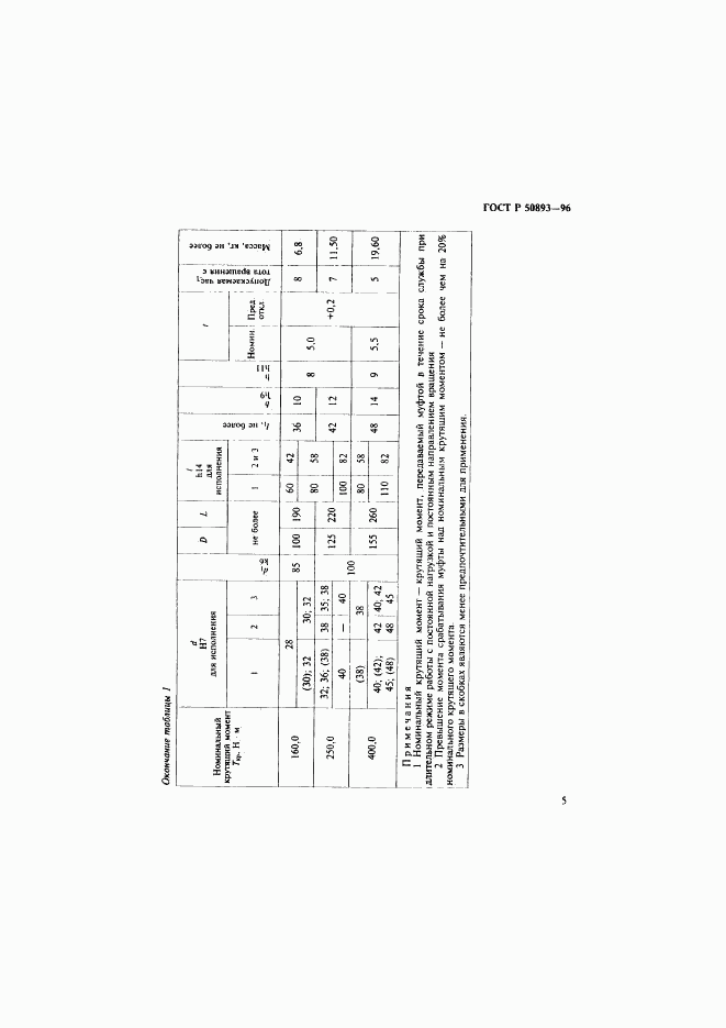 ГОСТ Р 50893-96, страница 8