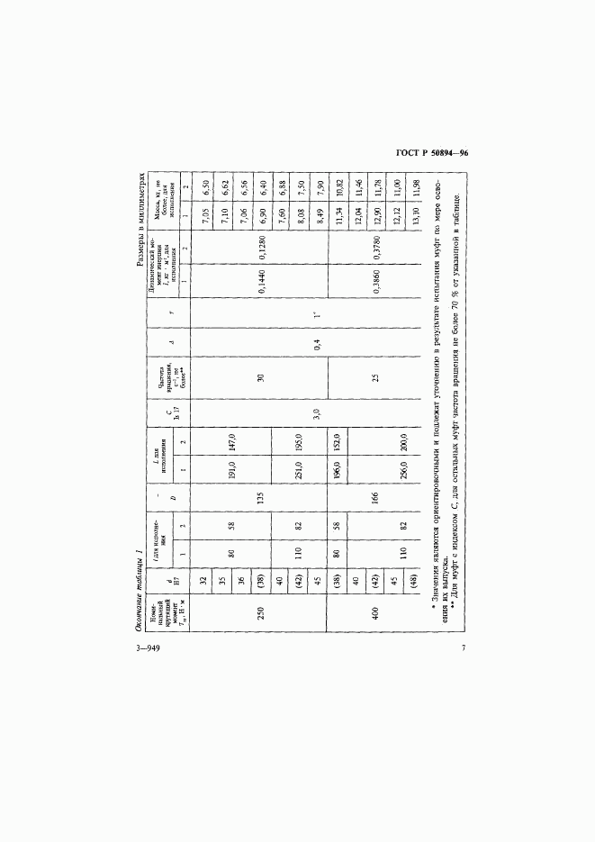 ГОСТ Р 50894-96, страница 10