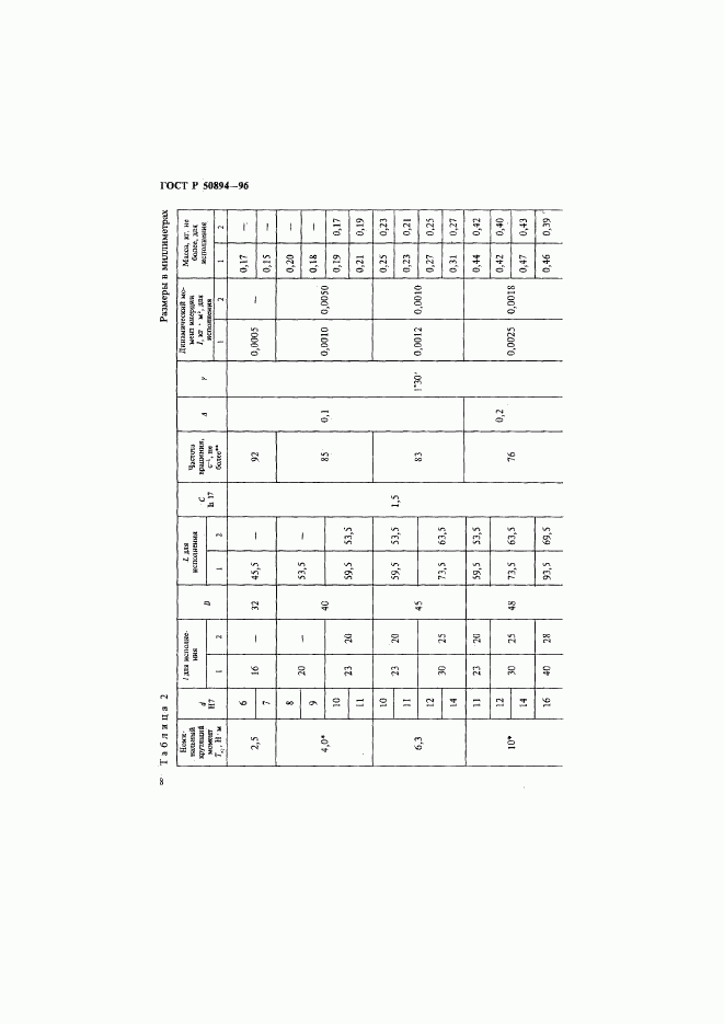 ГОСТ Р 50894-96, страница 11