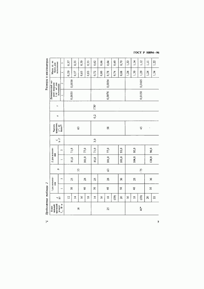 ГОСТ Р 50894-96, страница 12