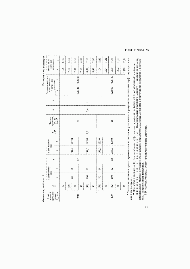 ГОСТ Р 50894-96, страница 14