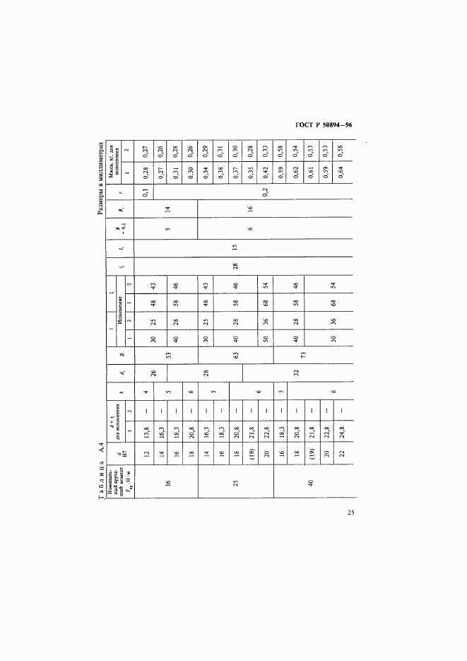 ГОСТ Р 50894-96, страница 28