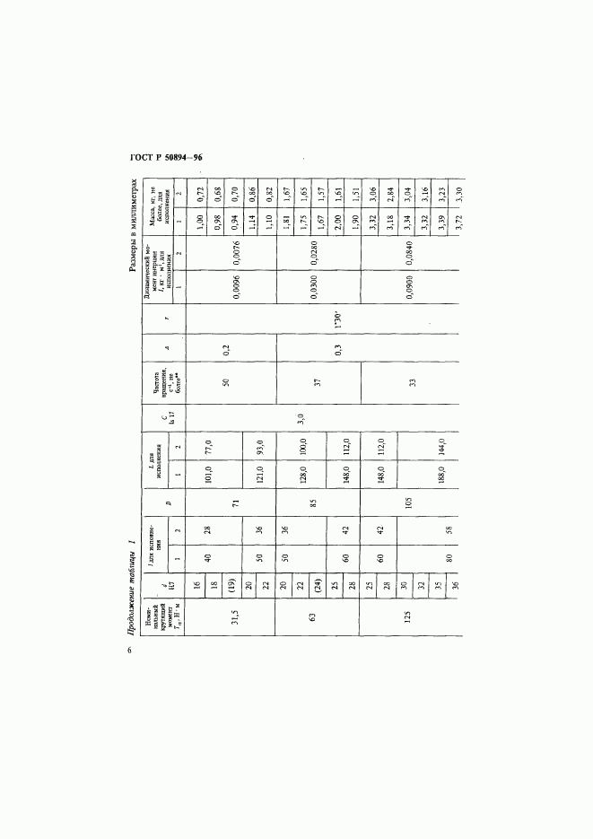 ГОСТ Р 50894-96, страница 9