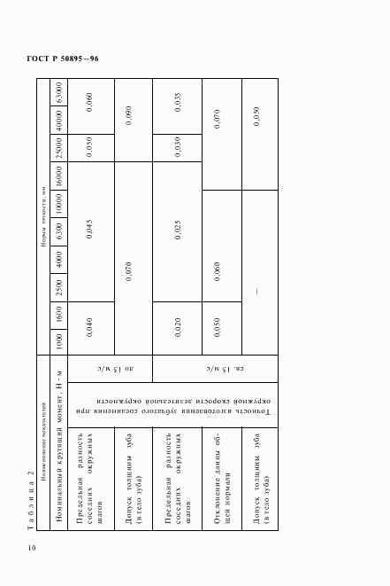 ГОСТ Р 50895-96, страница 13