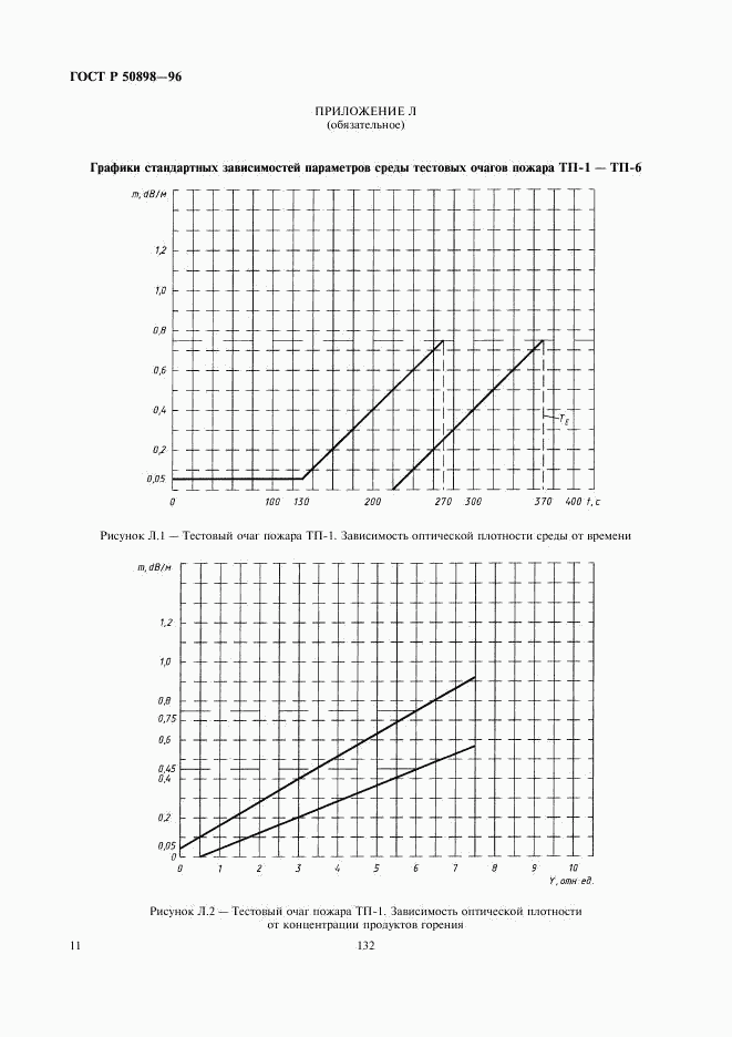 ГОСТ Р 50898-96, страница 13