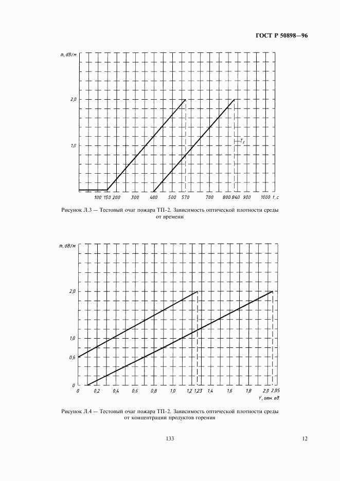 ГОСТ Р 50898-96, страница 14